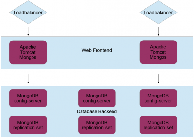 OpenCellID server strukture.PNG