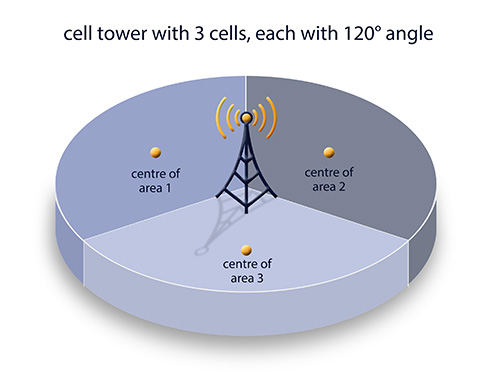 OpenCellID - antenna segments.jpg